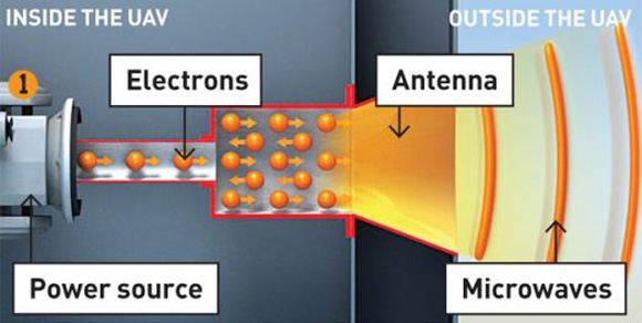 Anti Electromagnetic Pulse Technologies